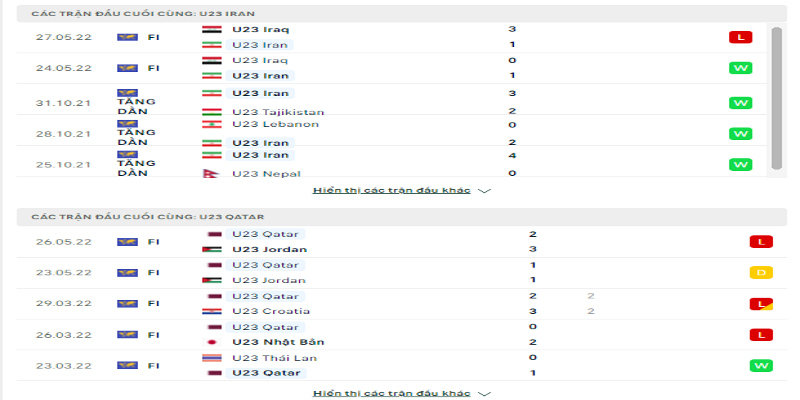Phong độ trước trận của U23 Iran vs U23 Qatar