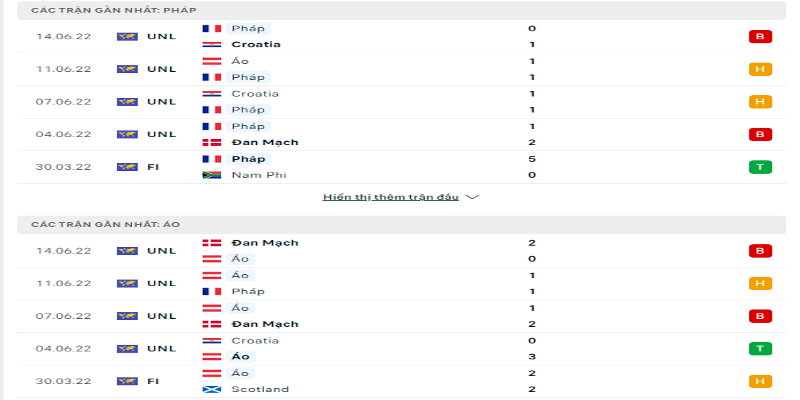 Soi Kèo Pháp vs Áo: 01h45 Ngày 23/9 - Nations League